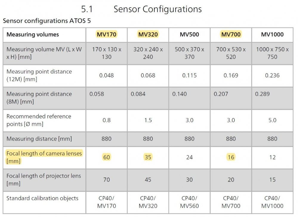 Sensor Configuration ATOS 5.JPG