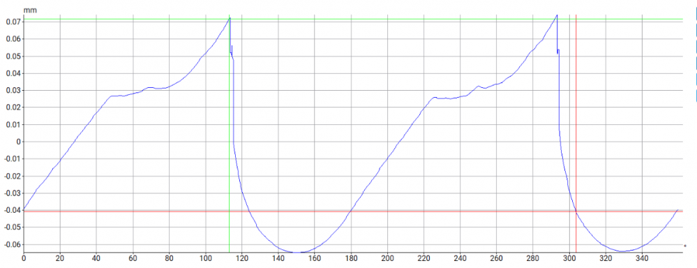 Wunschansicht in kartesischen Koordinaten.PNG