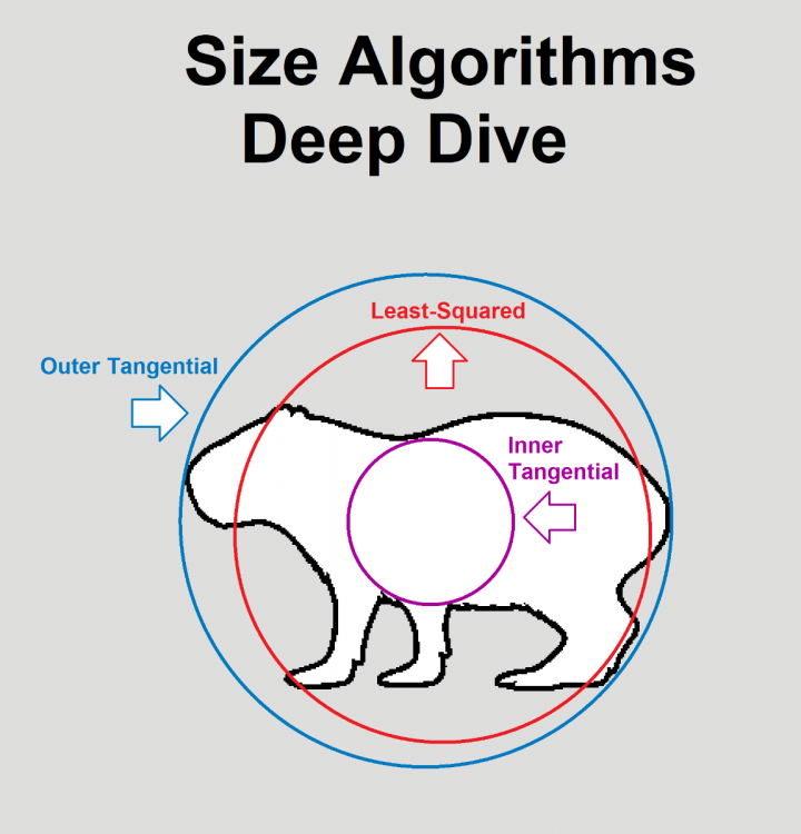 SizeAlgorithmsDeepDive.thumb.png.d3b353a534bfbb3b4d17472c73a5e8df.png