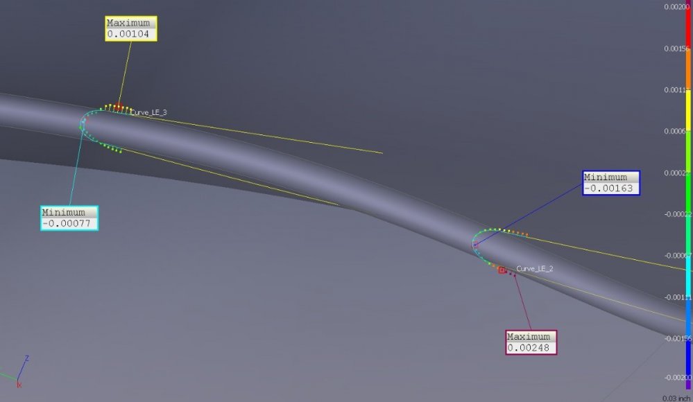 Curves Line Profile_best fit to multiple curves.jpg