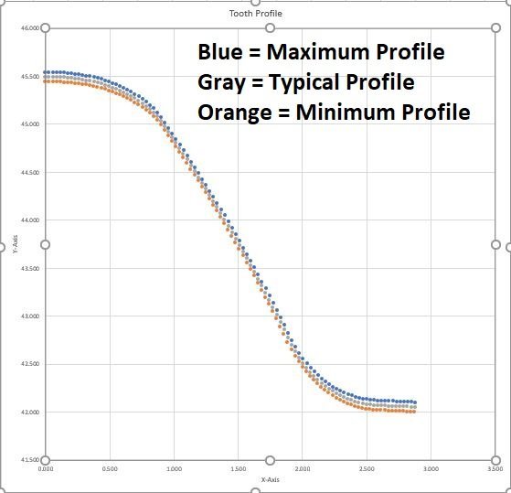 ToothProfile.JPG.5837bdeeee3cb06be0ef4d0aba810ef4.JPG